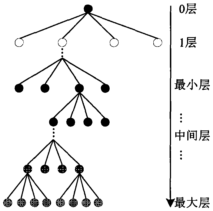 A method for organizing single-view image tile data