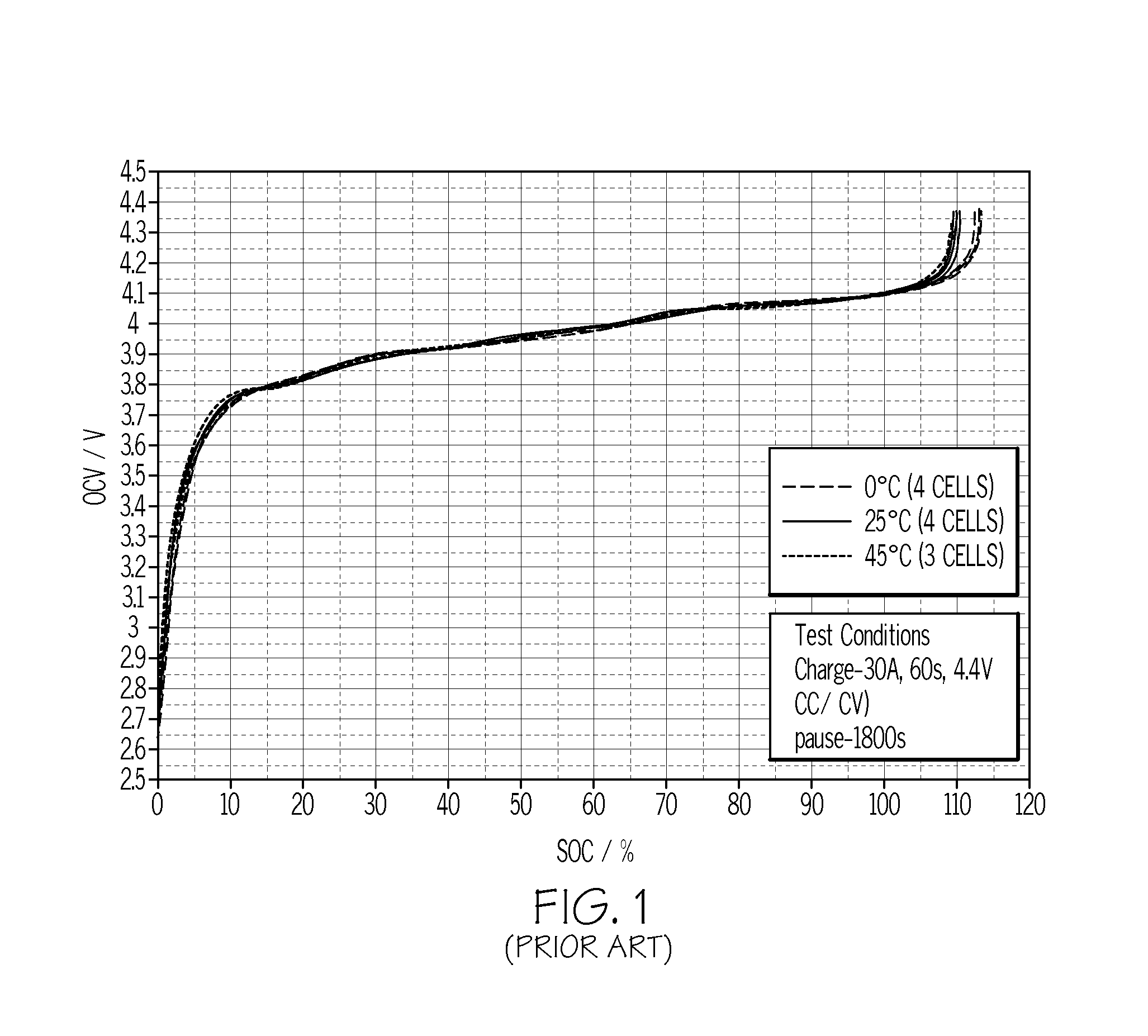 Method and apparatus for online determination of battery state of charge and state of health