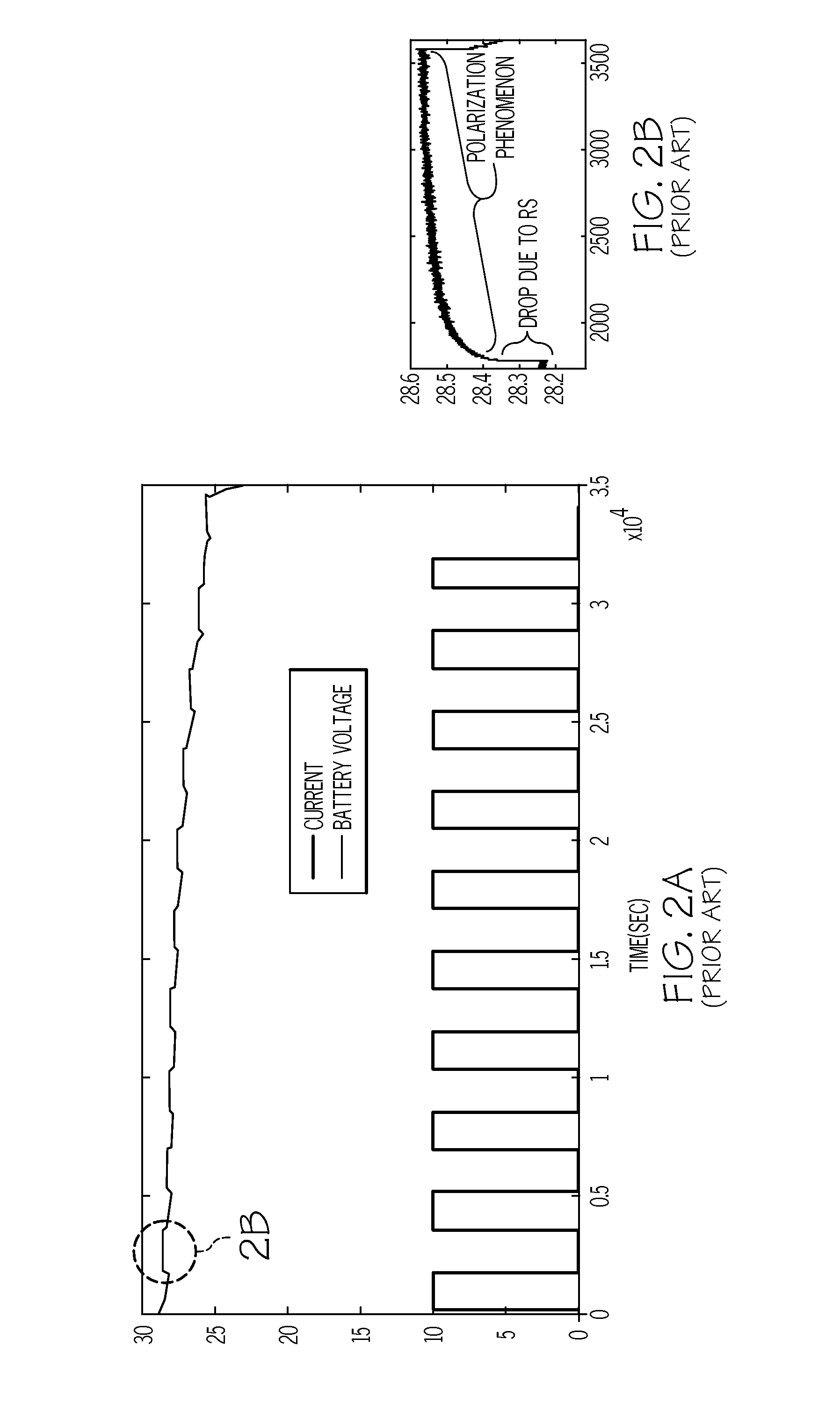 Method and apparatus for online determination of battery state of charge and state of health