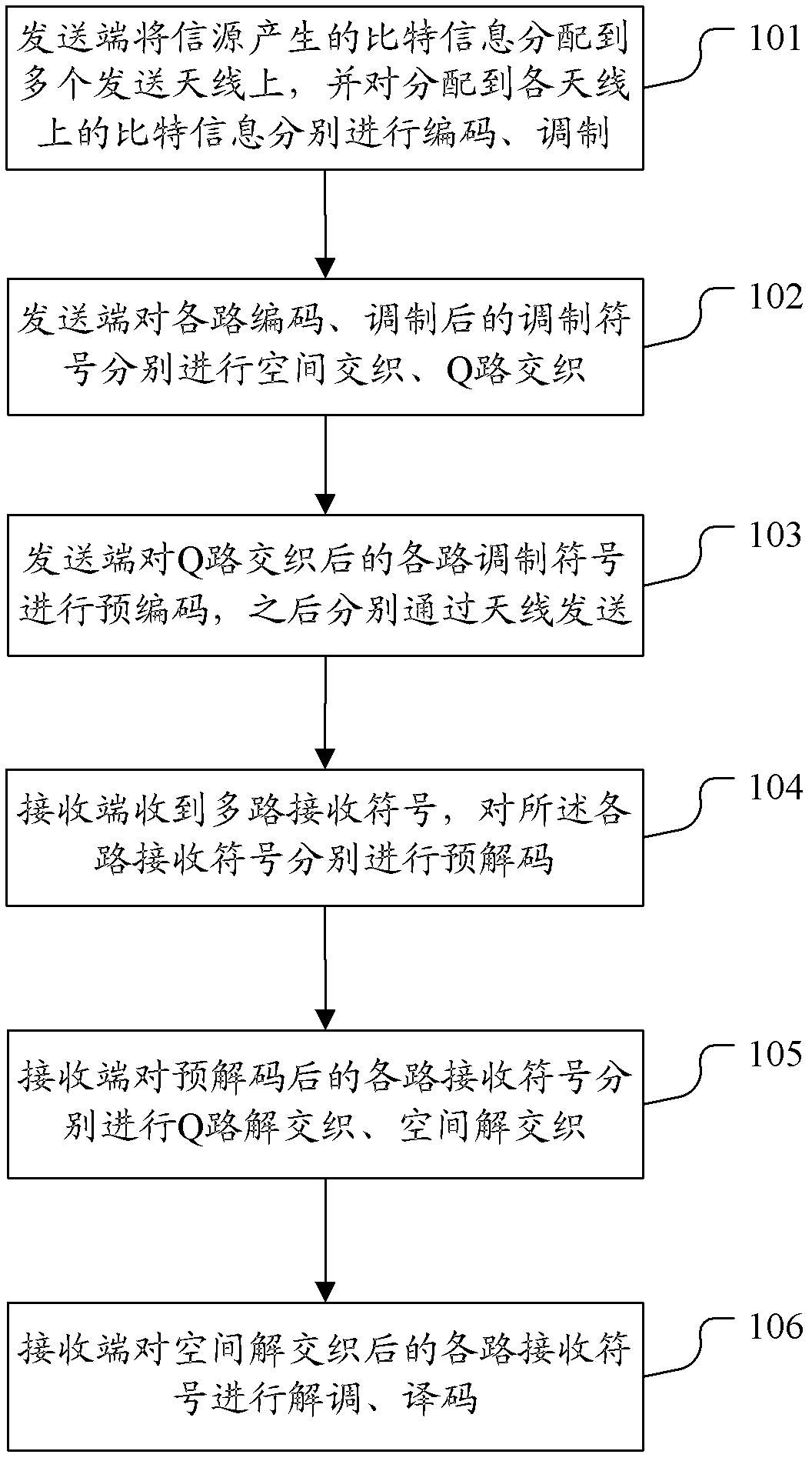 Method and system for receiving and transmitting signals and related device