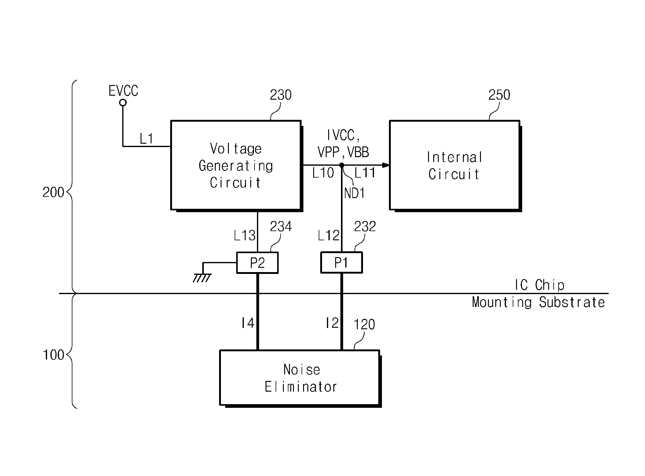 Semiconductor chip package including voltage generation circuit with reduced power noise