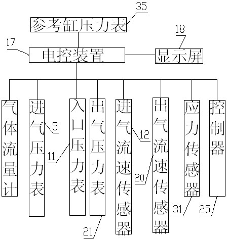 Low-permeability coal seam acidification anti-reflection loaded coal gas seepage multi-field coupling experiment system and experiment method