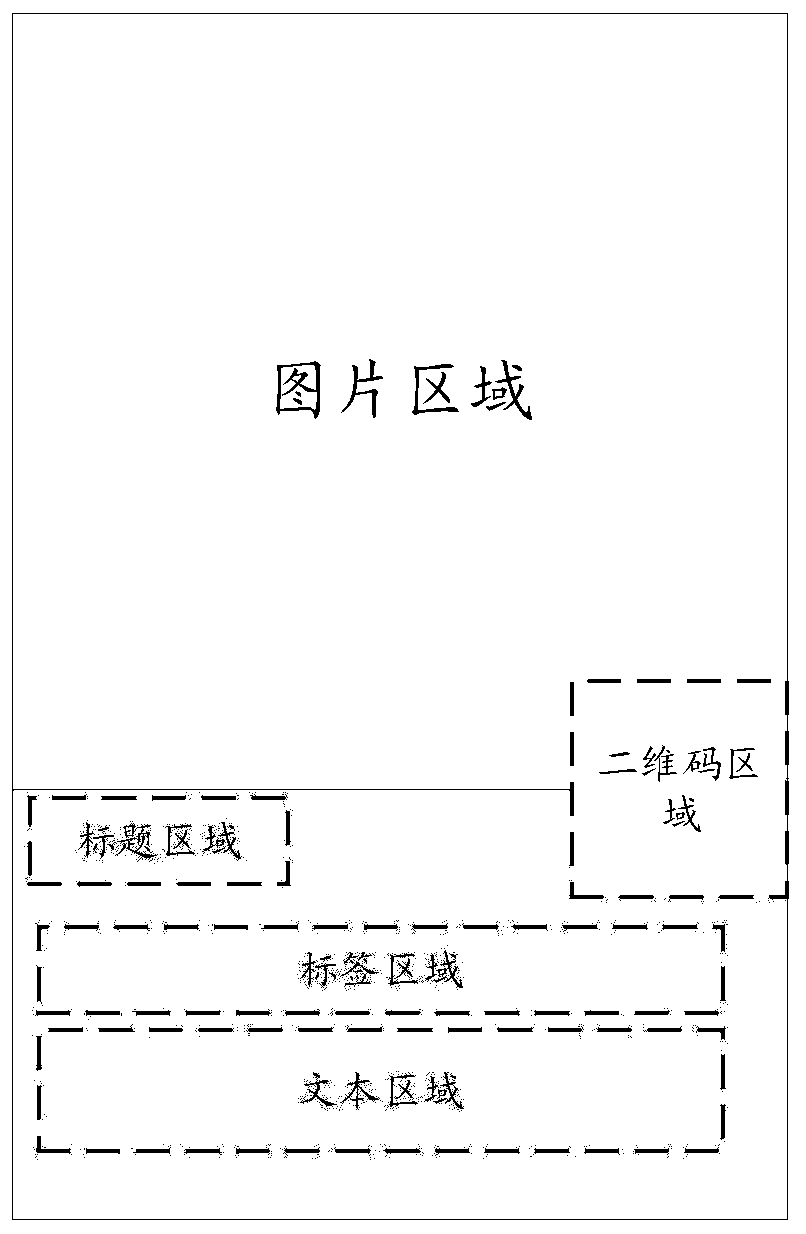 Page generation method and device