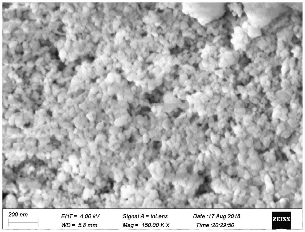 A zeolite molecular sieve modified silicon source prepared by enhanced dissolution method