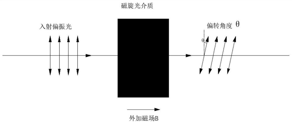 A magnetic-optical diaphragm, a magneto-optical sensor, a welding seam detection device and method