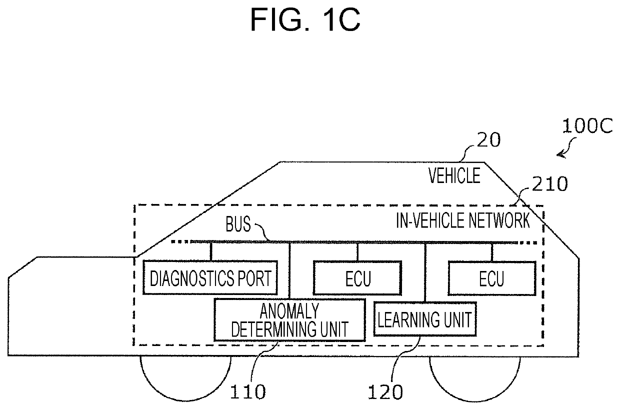 Information processing device, information processing method, and recording medium storing program