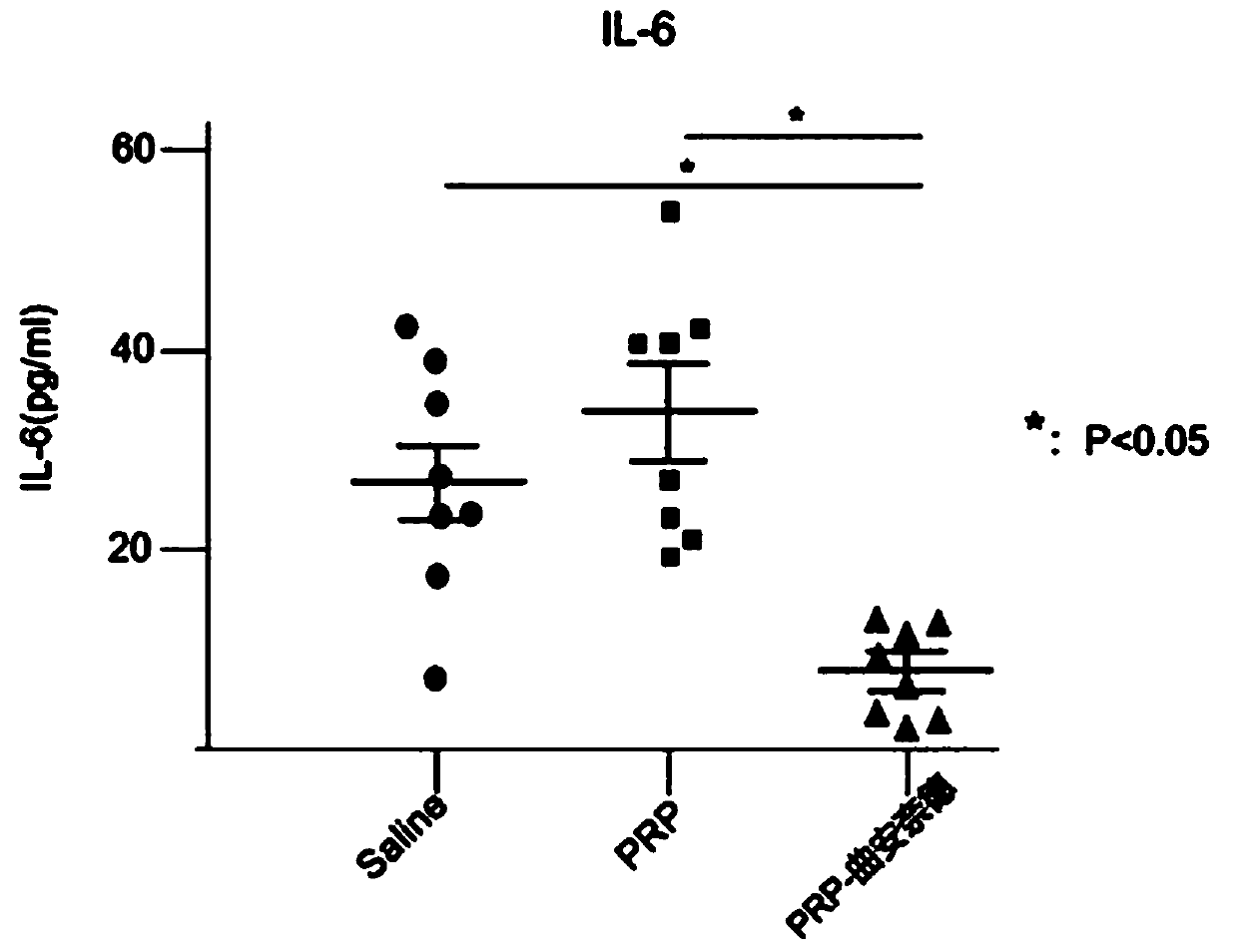 Platelet-rich plasma and triamcinolone acetonide combined compound for strain diseases and preparation method thereof