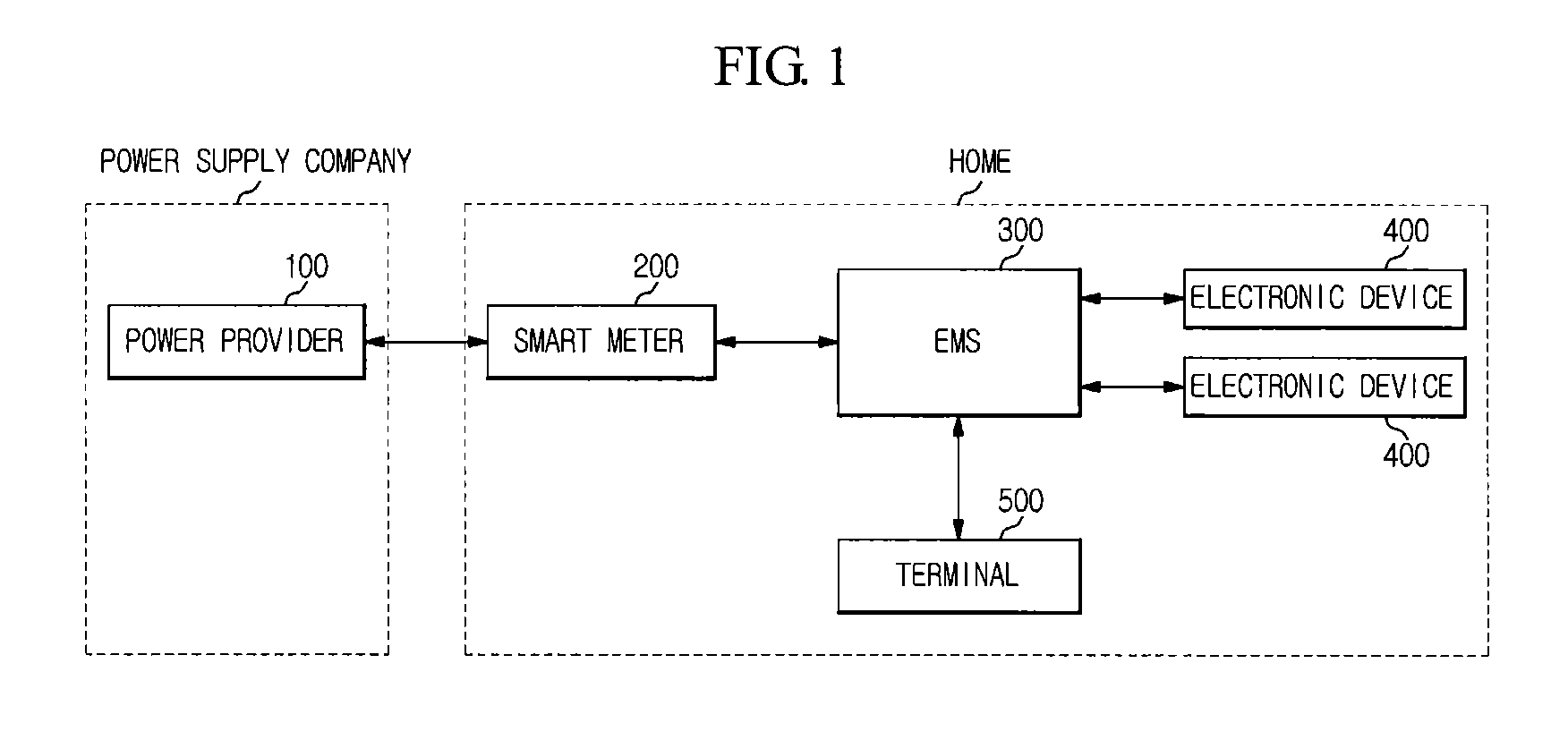 Power management apparatus and method