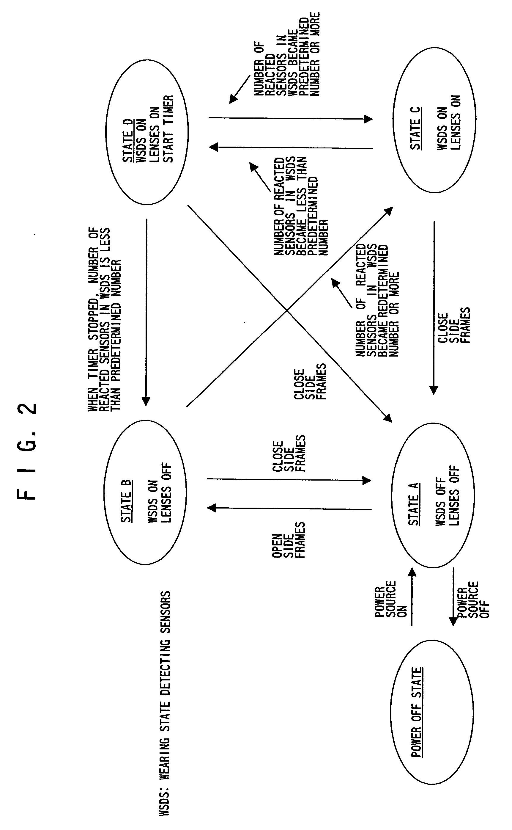Glasses type display and controlling method thereof