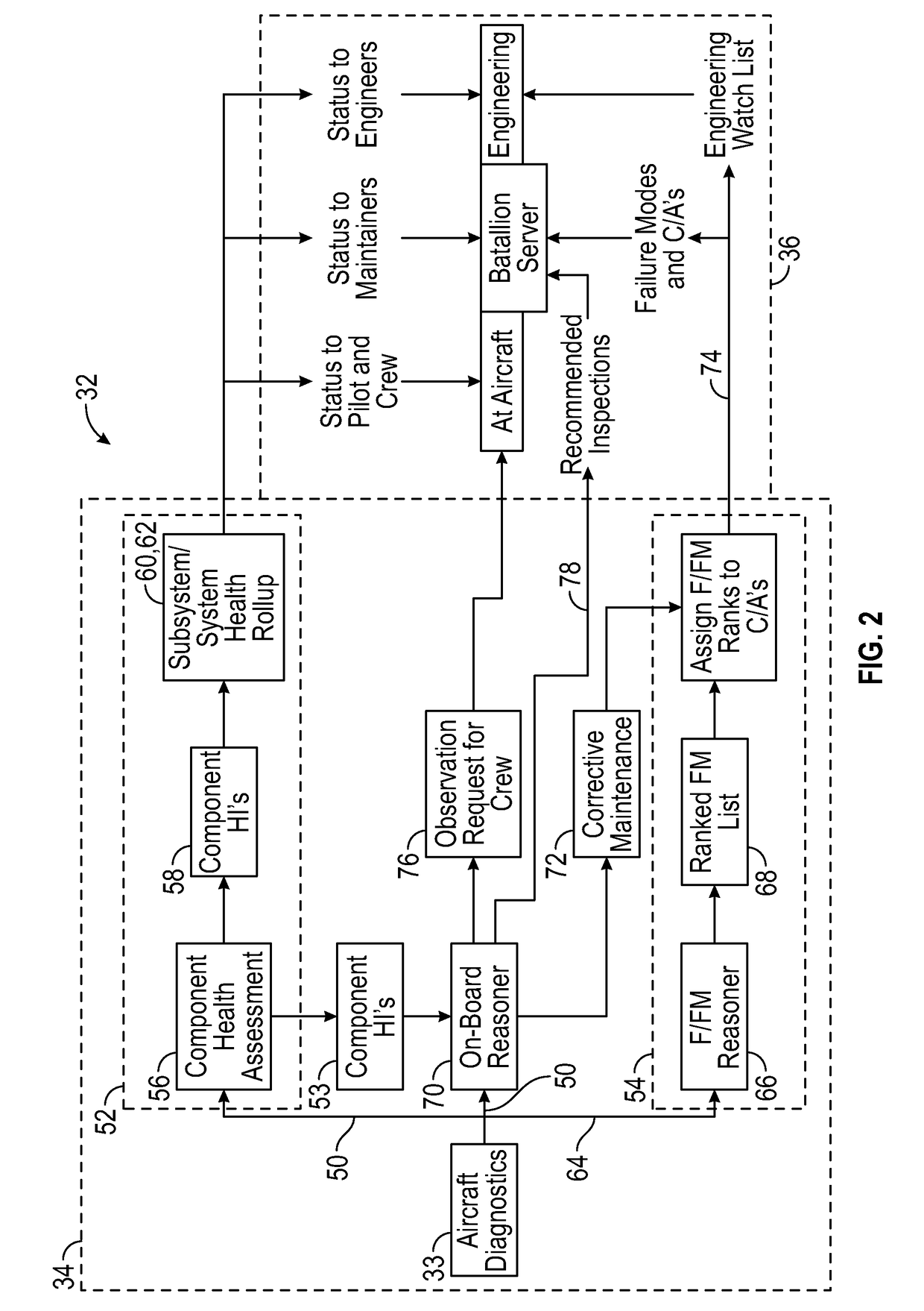 System and method for improved health management and maintenance decision support