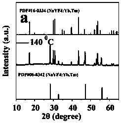 Method for preparing Yb and Tm doped sodium yttrium tetrafluorohydrazine