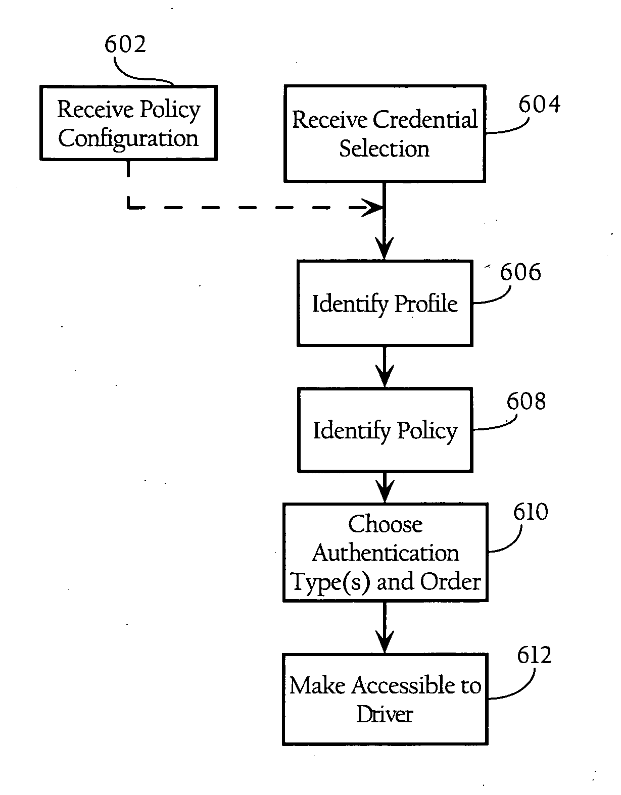 Method and apparatus for selecting an appropriate authentication method on a client