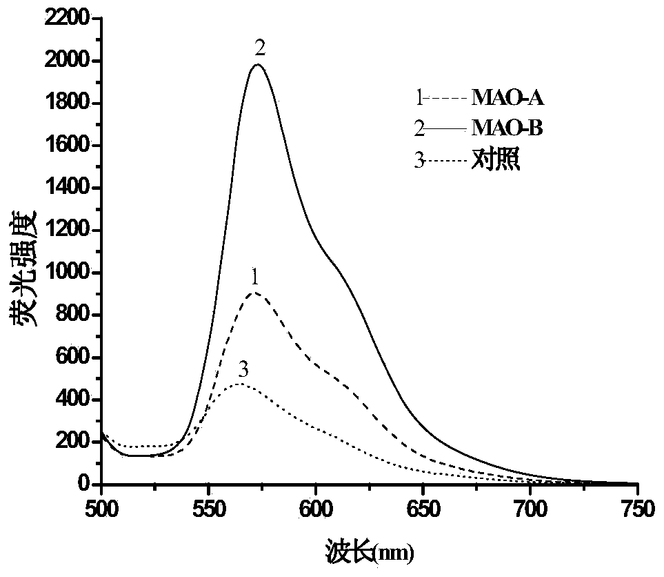 A compound and a monoamines oxidase activity fluorescence detection method adopting the compound