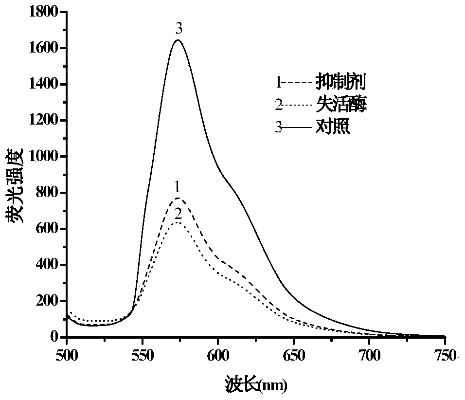 A compound and a monoamines oxidase activity fluorescence detection method adopting the compound