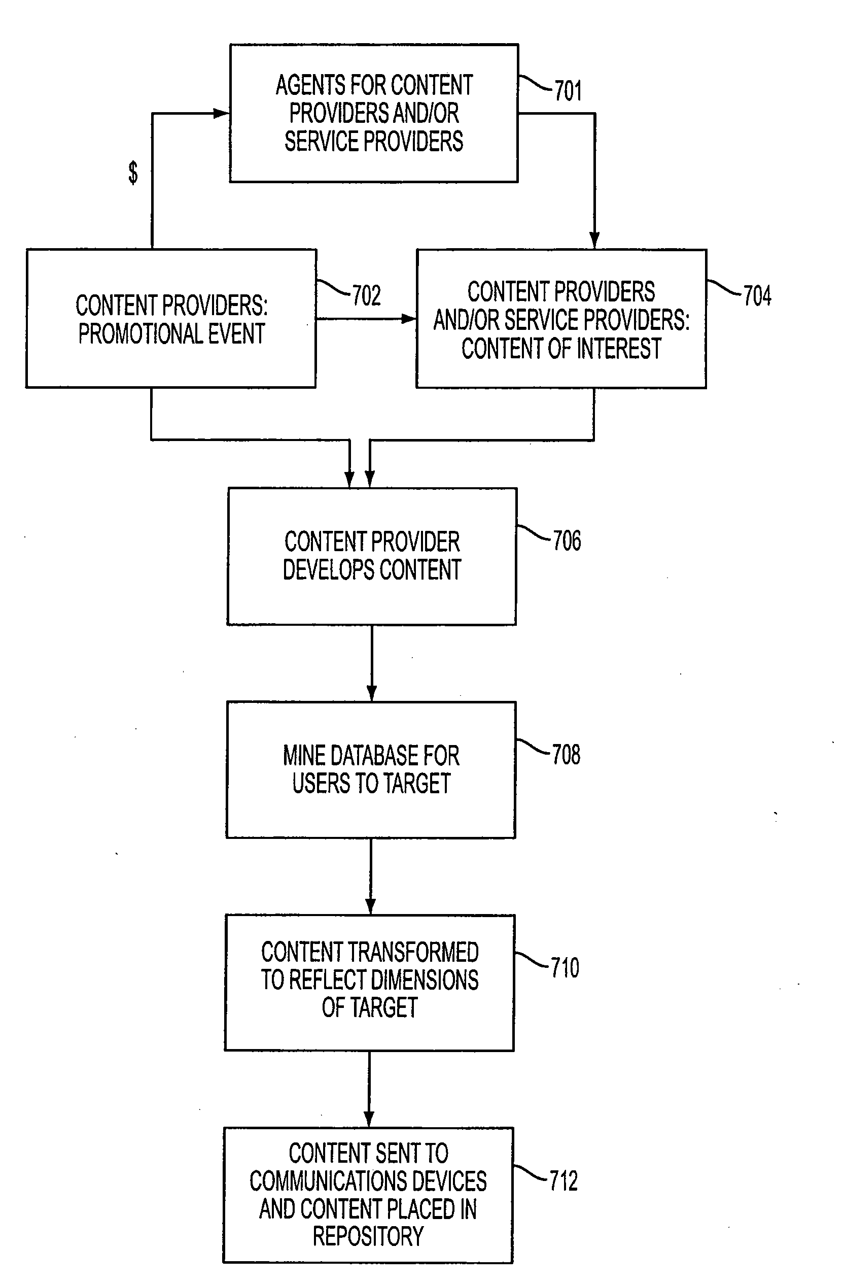 Method for providing mobile commerce and revenue optimization