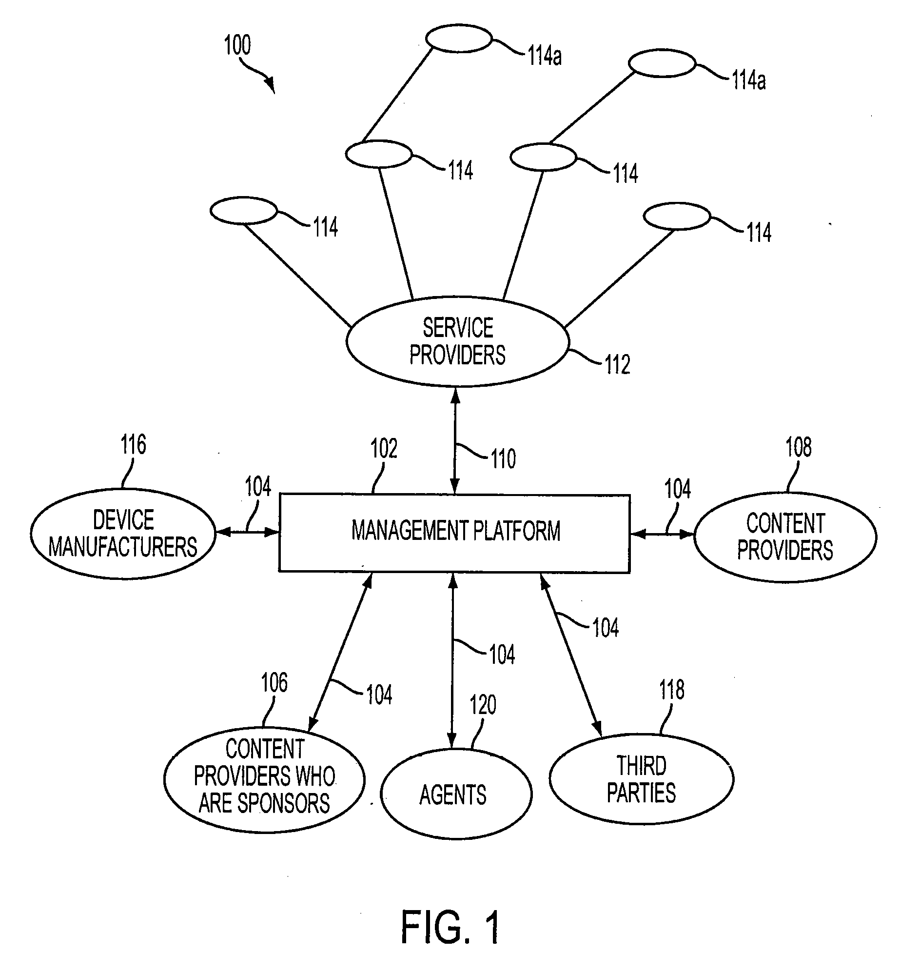 Method for providing mobile commerce and revenue optimization