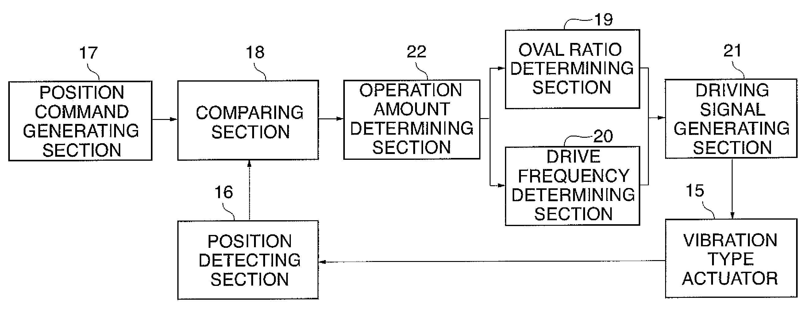 Control apparatus and control method for vibration wave driven apparatus