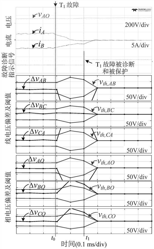 A comprehensive diagnosis method for power tube open circuit fault and current sensor fault of three-phase three-wire inverter with two current sensors