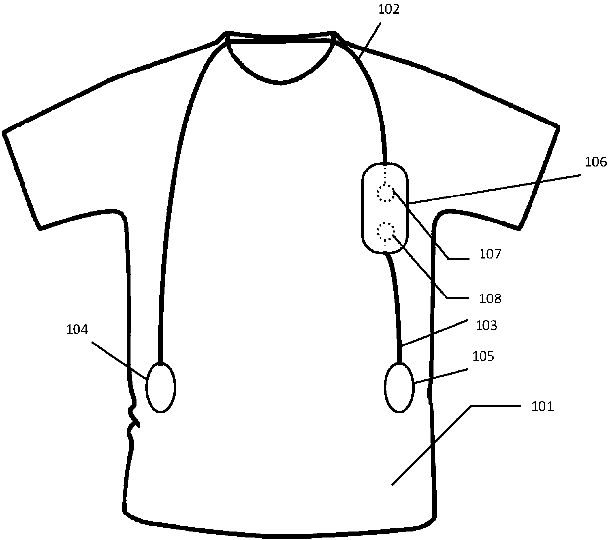 An ecg authentication smart clothing