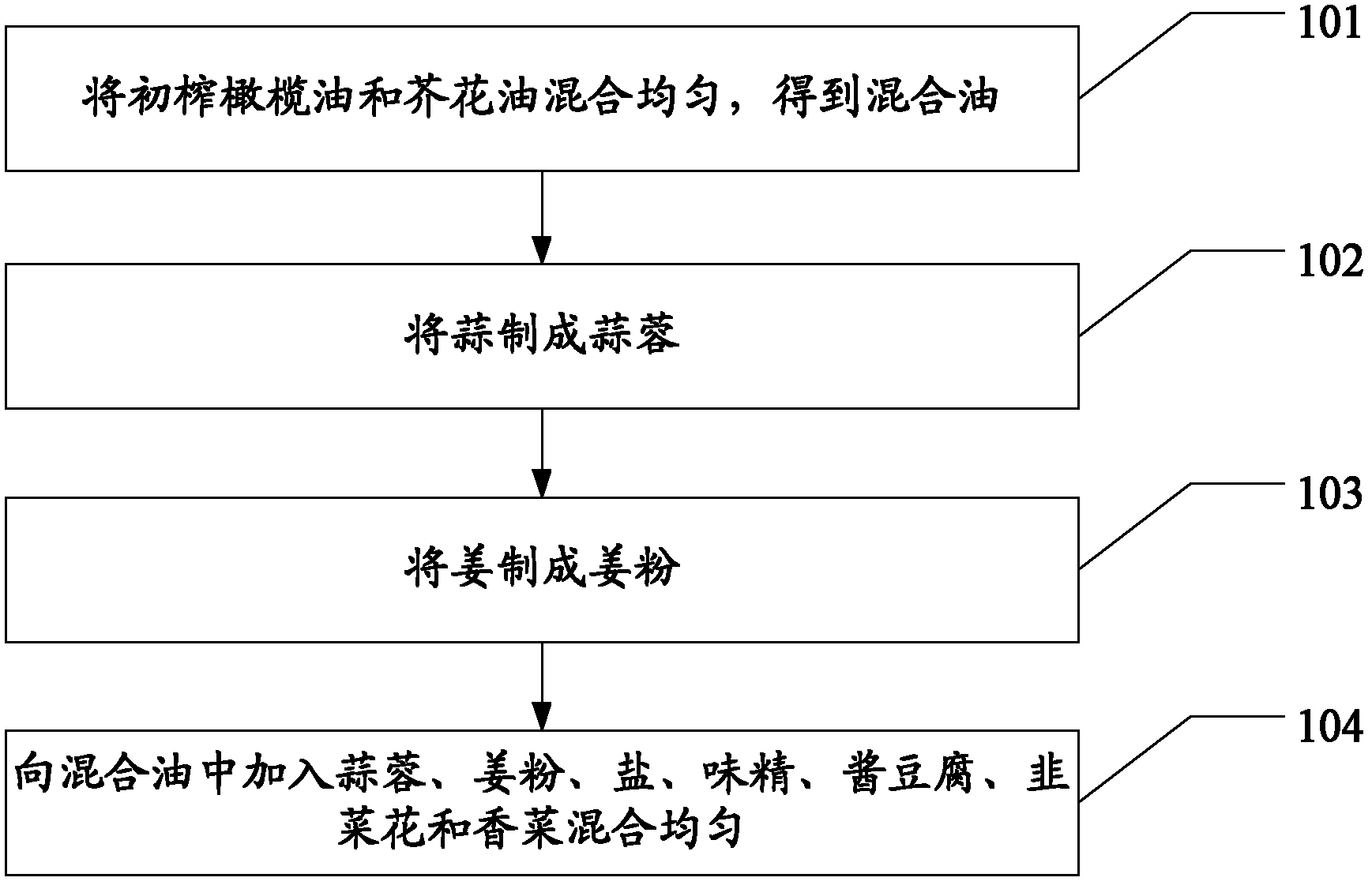 Olive oil hotpot dipping sauce and preparation method thereof