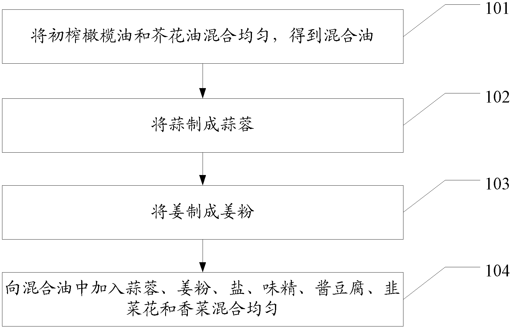 Olive oil hotpot dipping sauce and preparation method thereof