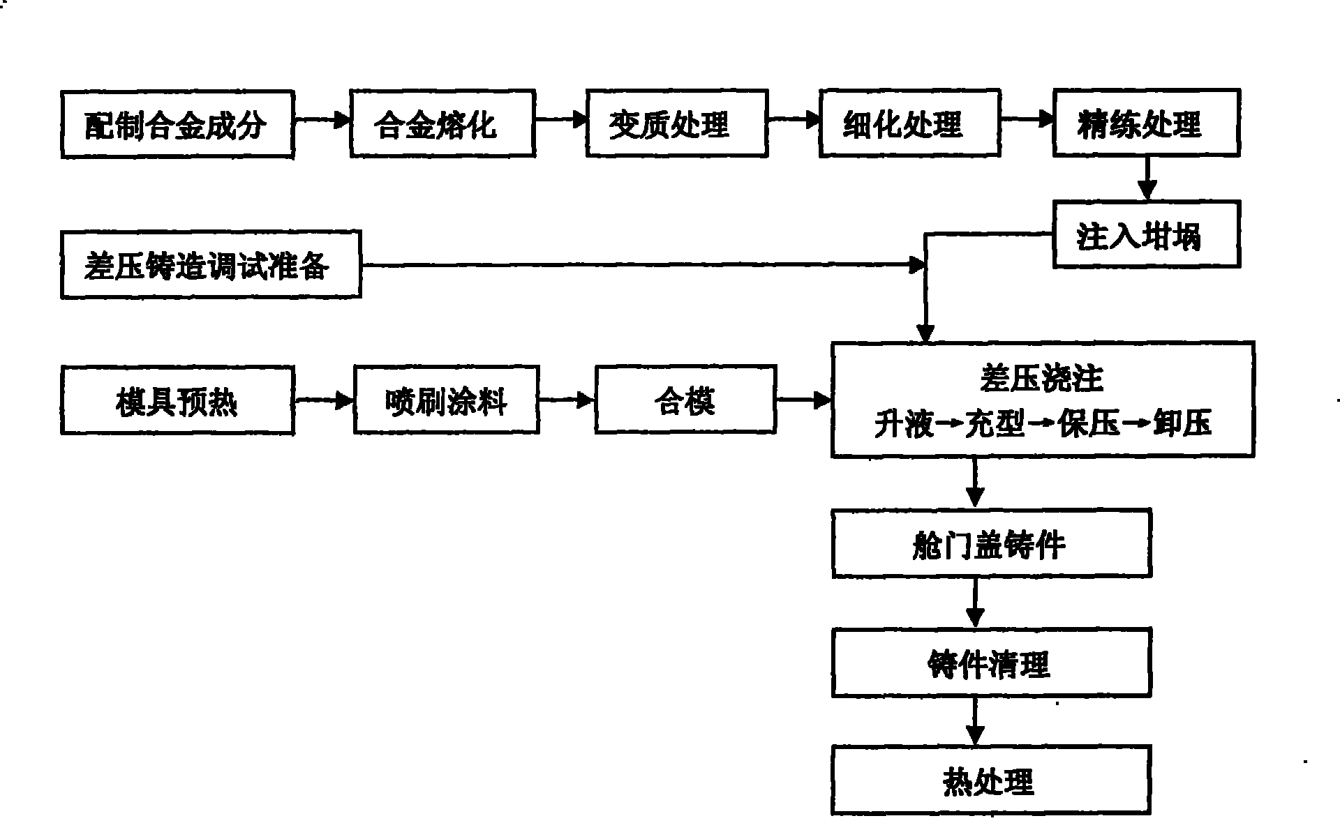 Counter-pressure casting process for casting parts of door cover