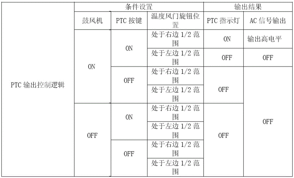 An associated mechanism of an electric vehicle air conditioner controller