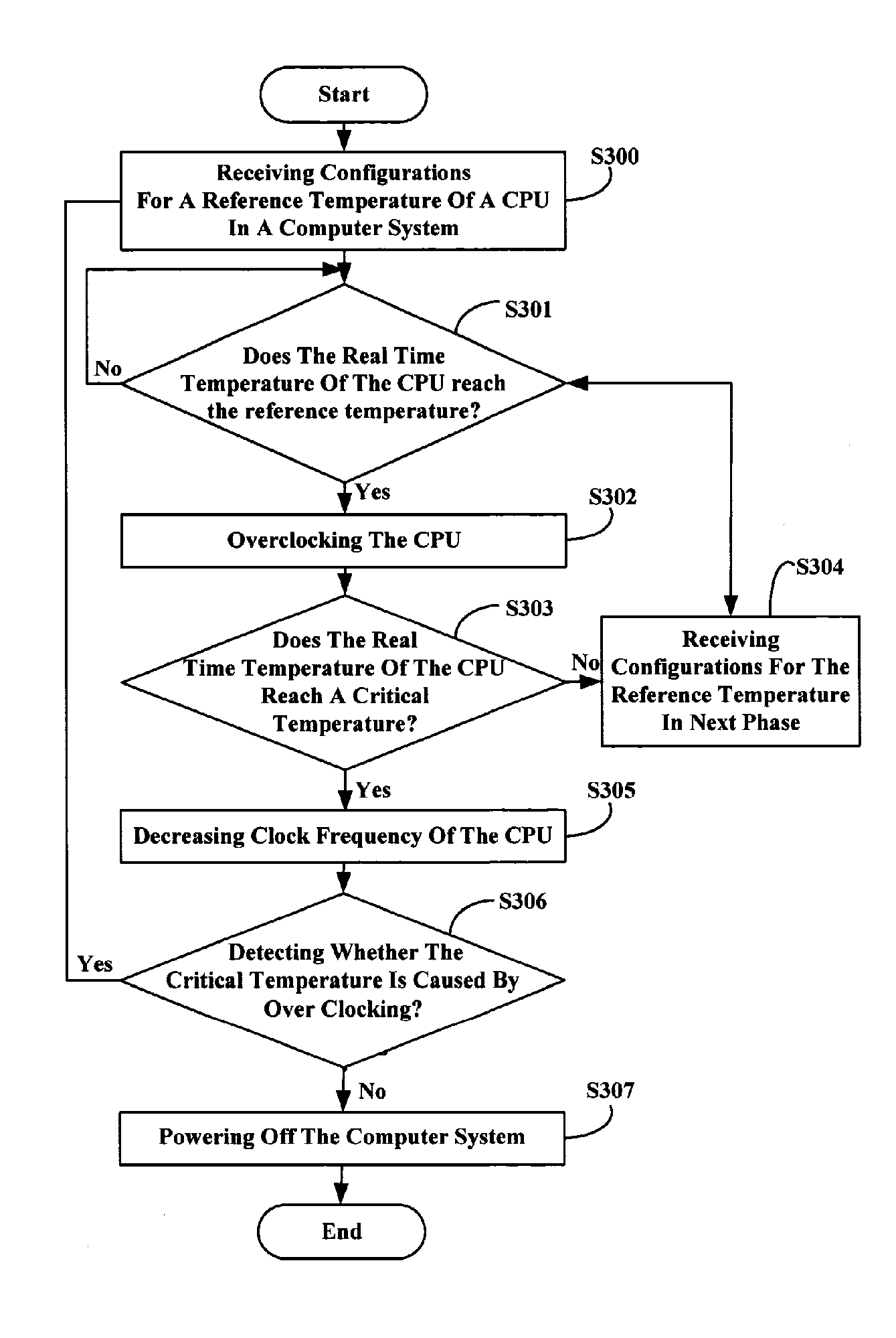 System and method for controlling CPU overclocking
