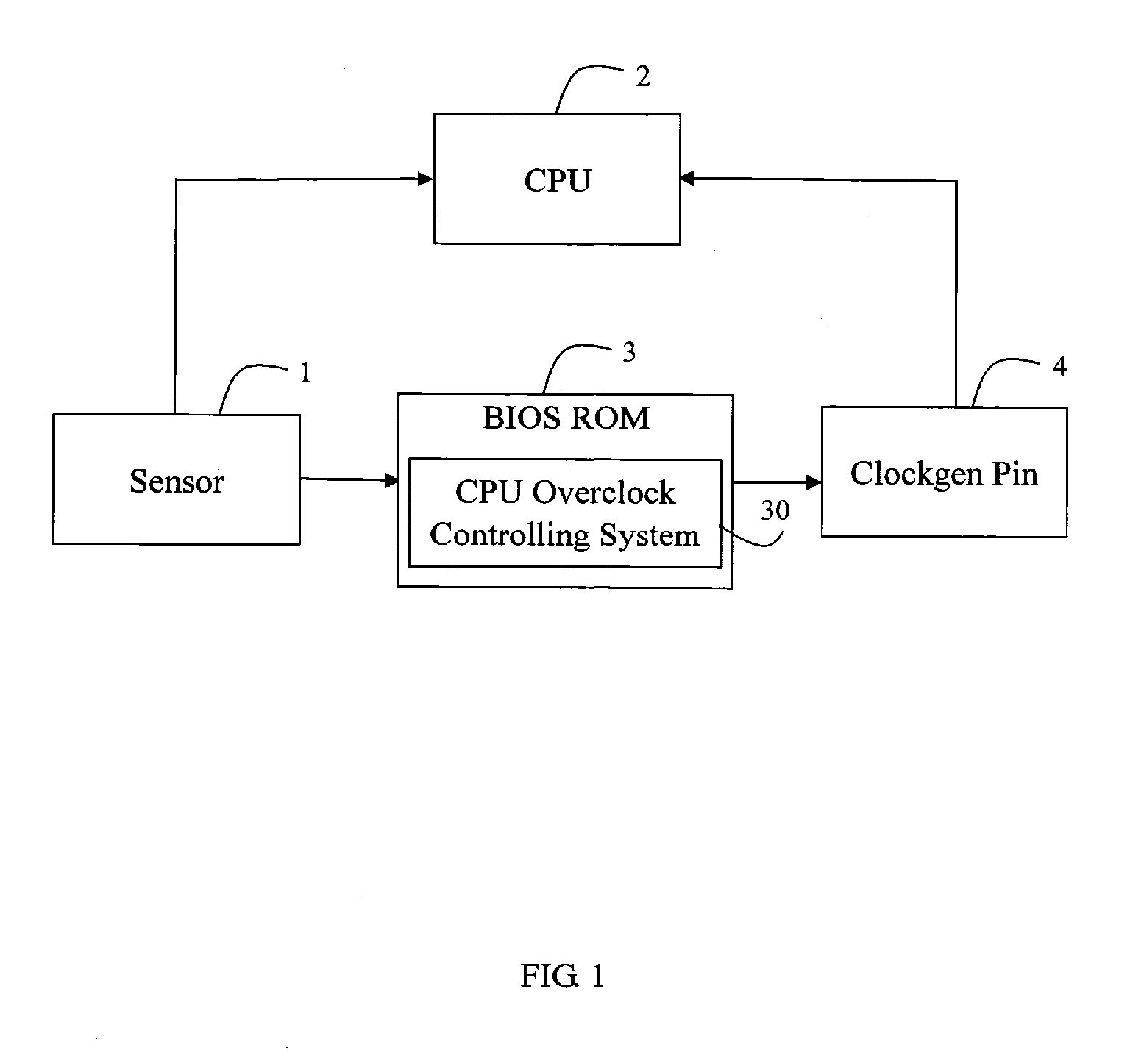 System and method for controlling CPU overclocking