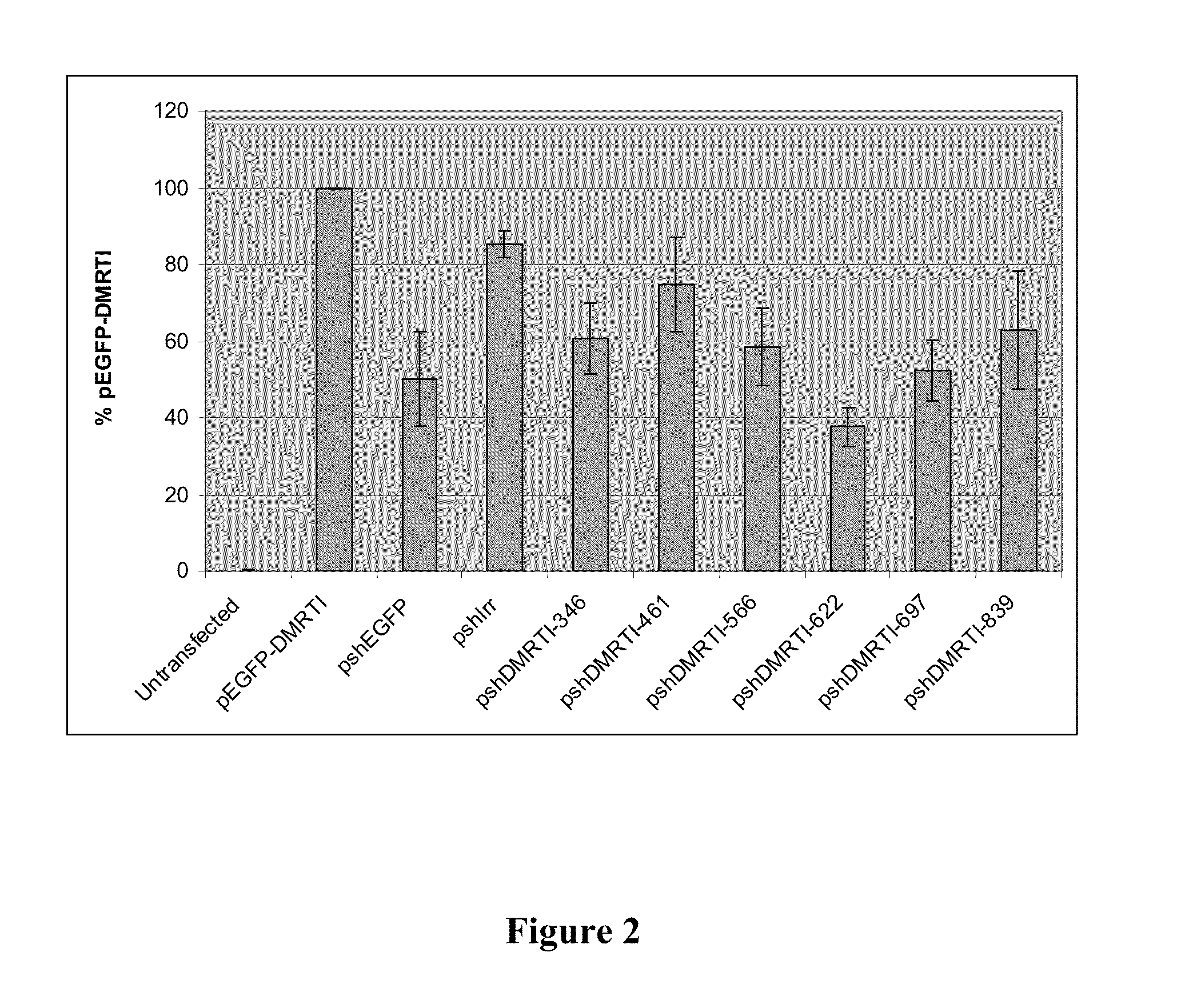 Modulating production traits in avians