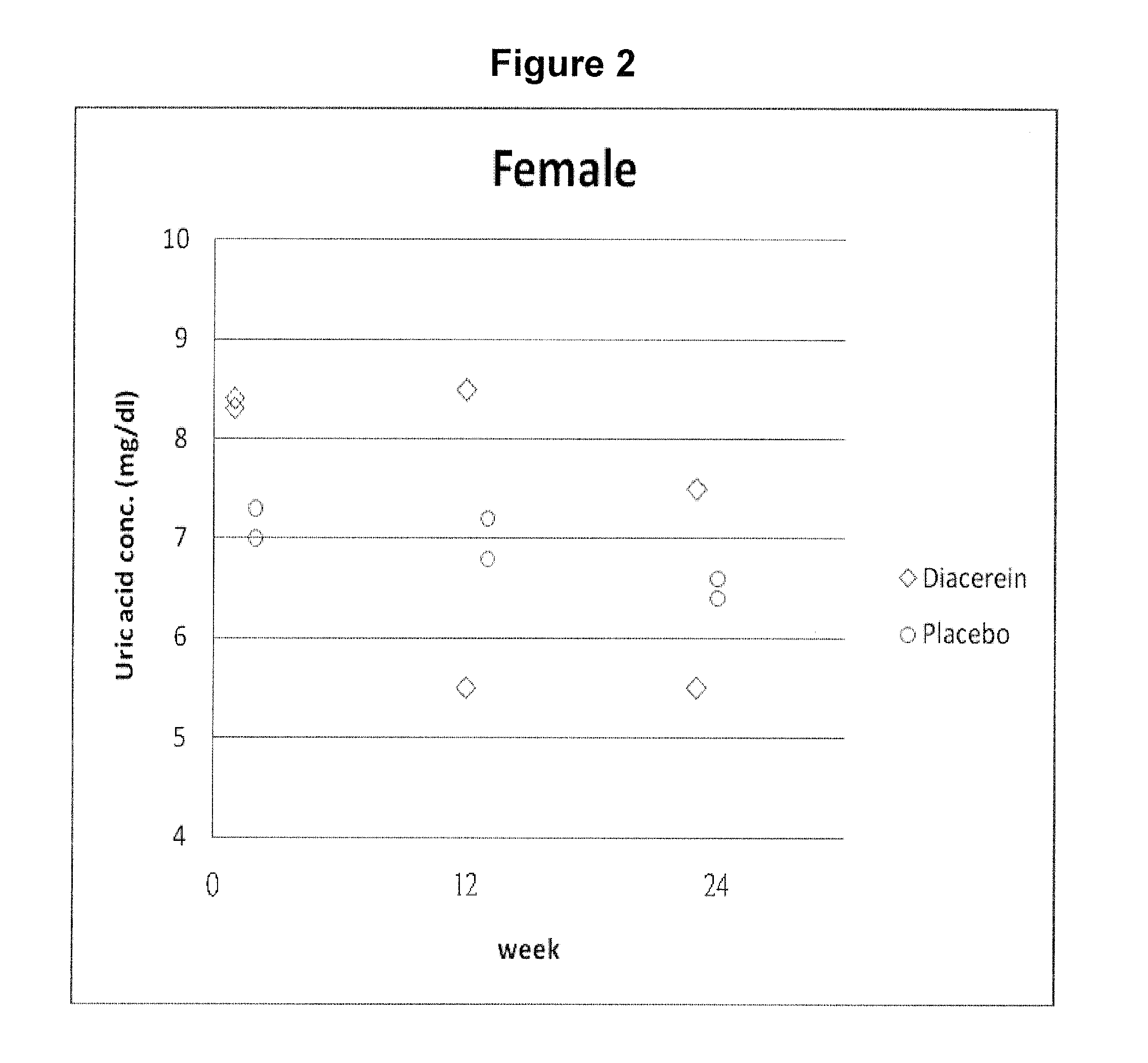 Methods and compositions for treating hyperuricemia and metabolic disorders associated with hyperuricemia