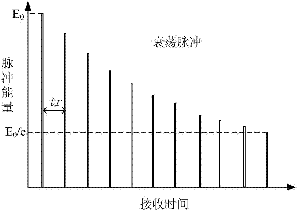 Gas sensor and method for detecting hydrogen fluoride gas concentration change by using gas sensor