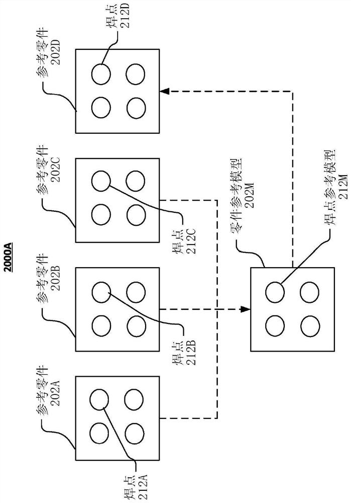 Method and system for defect detection and classification using x-ray