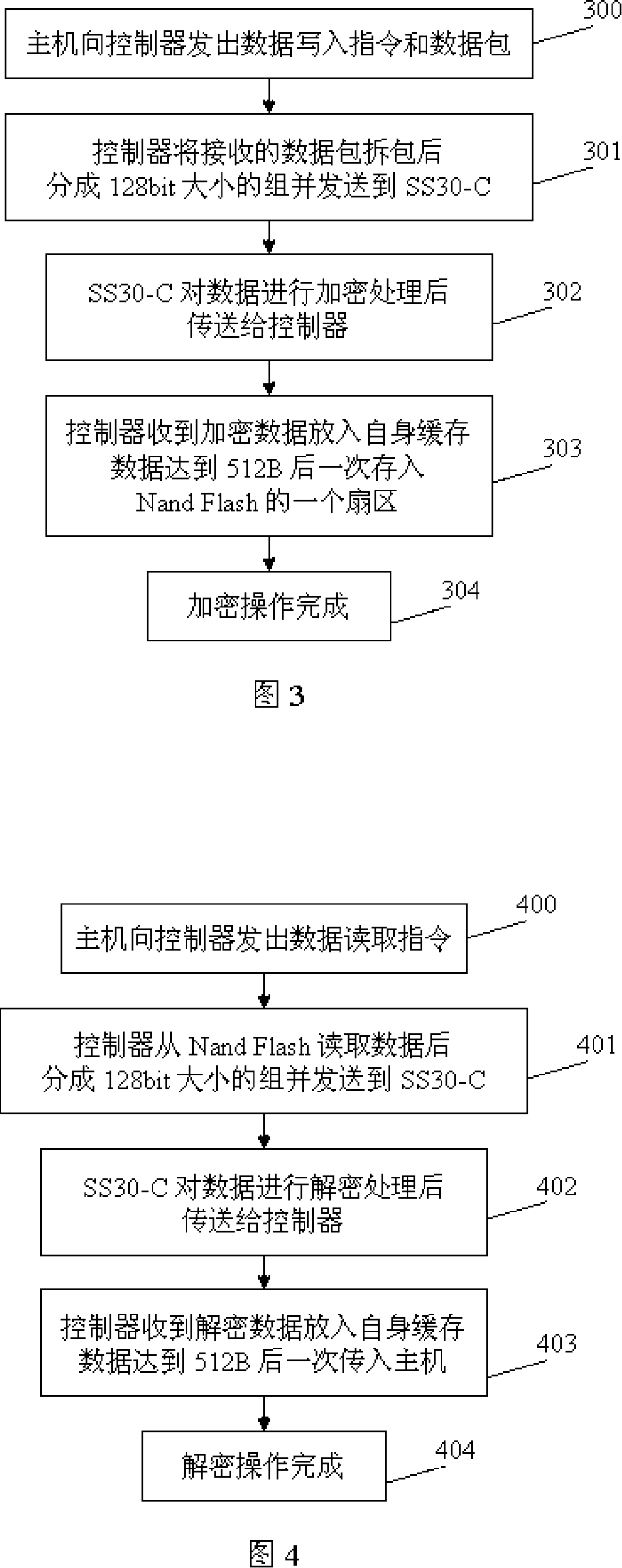 Enciphered mobile storage apparatus and its data access method