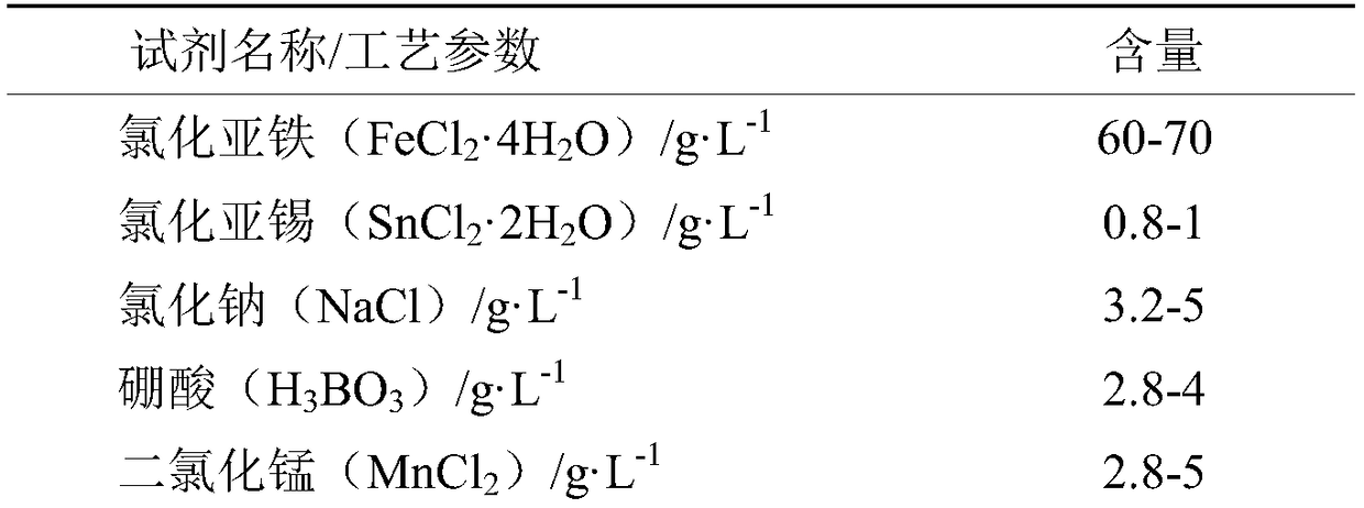 Electroplating solution composition and technology for electroplating high-iron and low-tin alloy