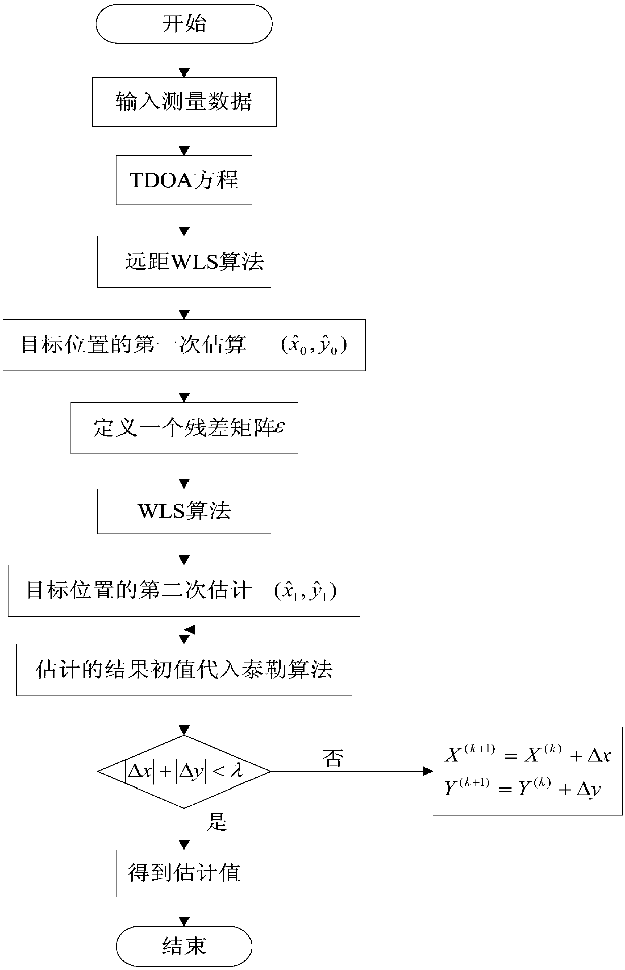 A Multiple-Input Multiple-Output Radar Near-Field Positioning Algorithm