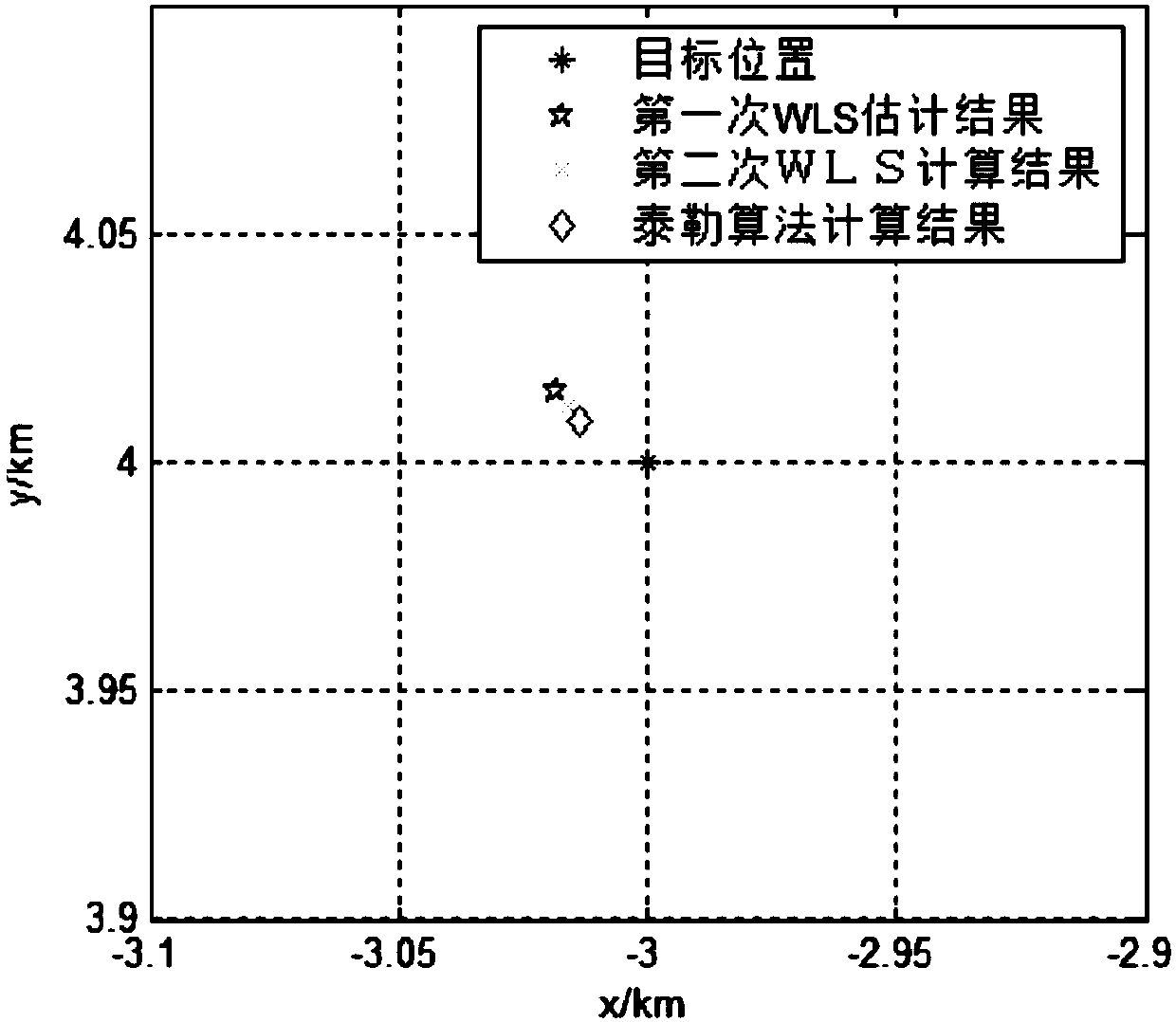 A Multiple-Input Multiple-Output Radar Near-Field Positioning Algorithm