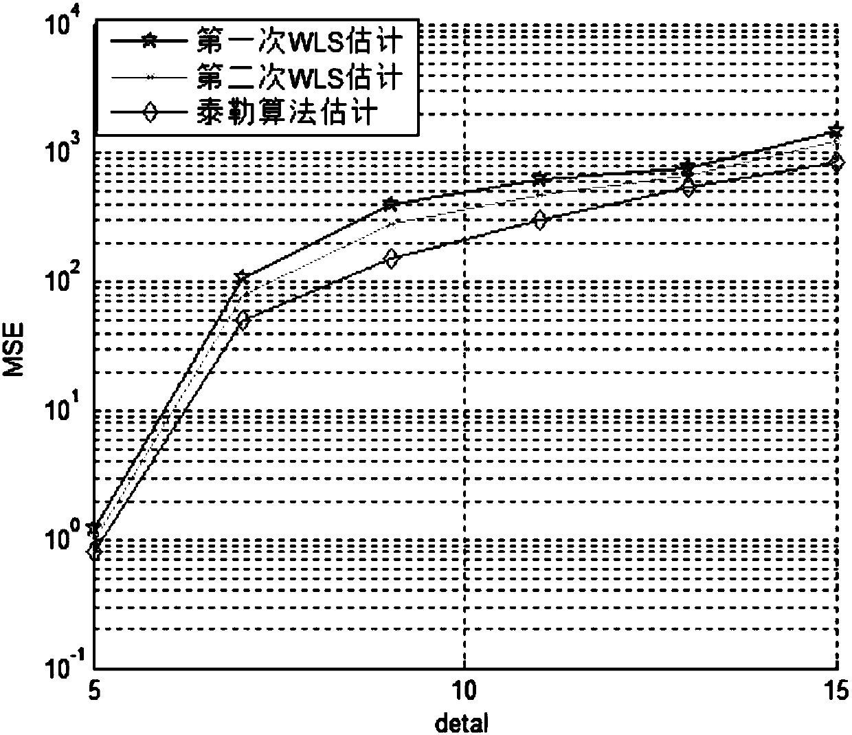 A Multiple-Input Multiple-Output Radar Near-Field Positioning Algorithm