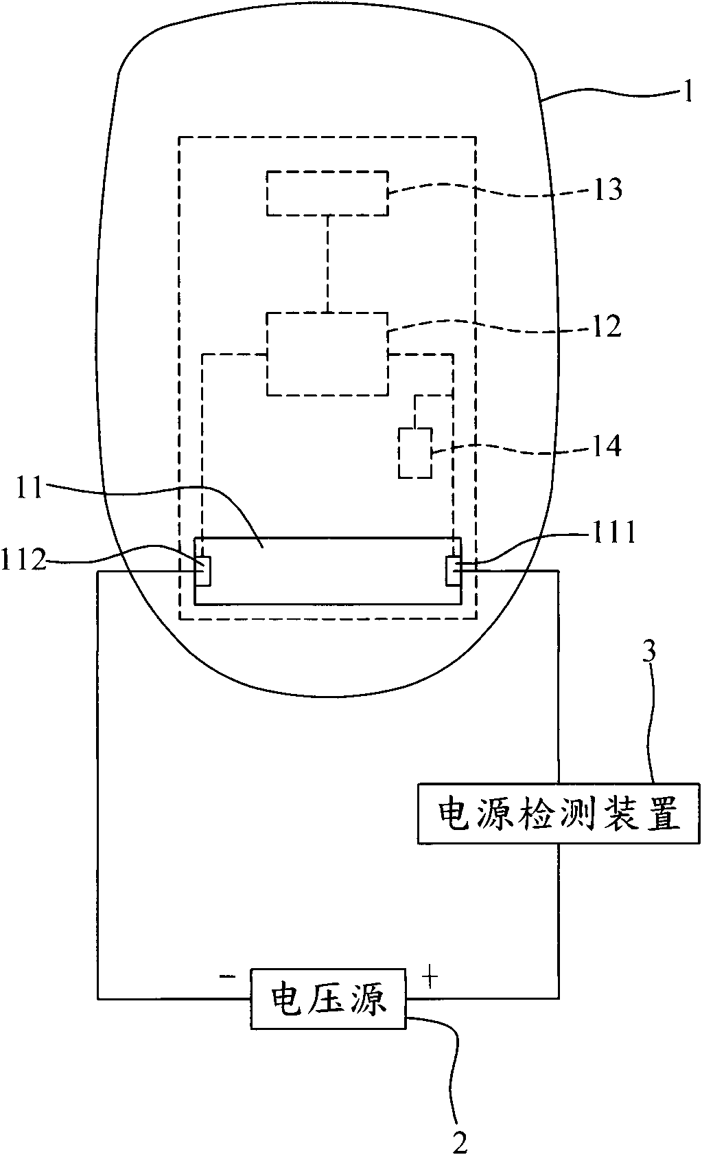 Test method of electronic device