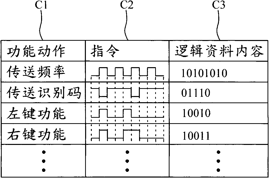 Test method of electronic device