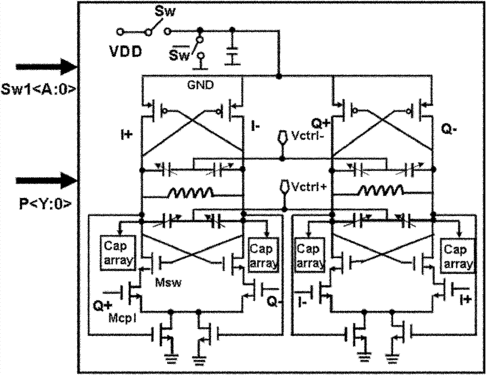 Multistandard I/Q (In-Phase/Quadrature-Phase) carrier generating device based on fractional frequency-dividing frequency synthesizer