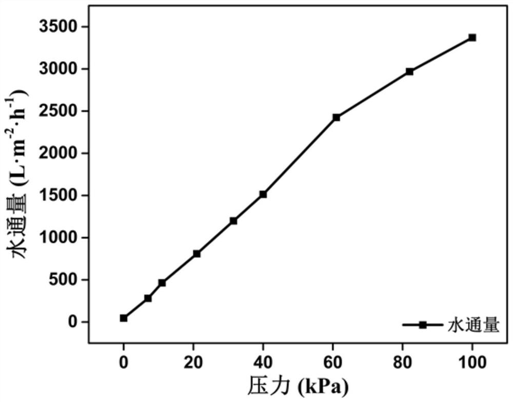 Zeolite membrane and preparation method thereof