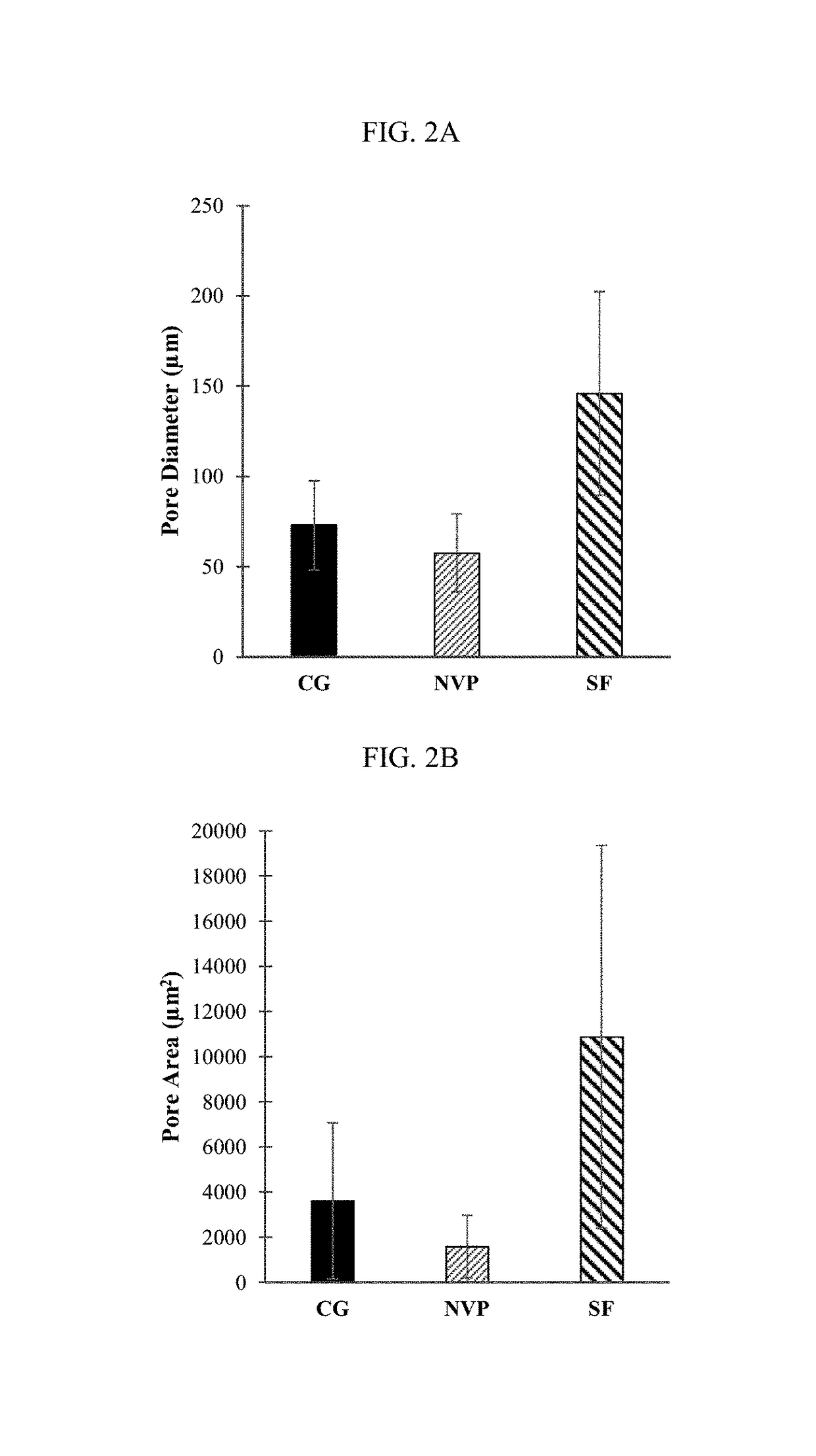 Honey eluting cryogel for tissue engineering