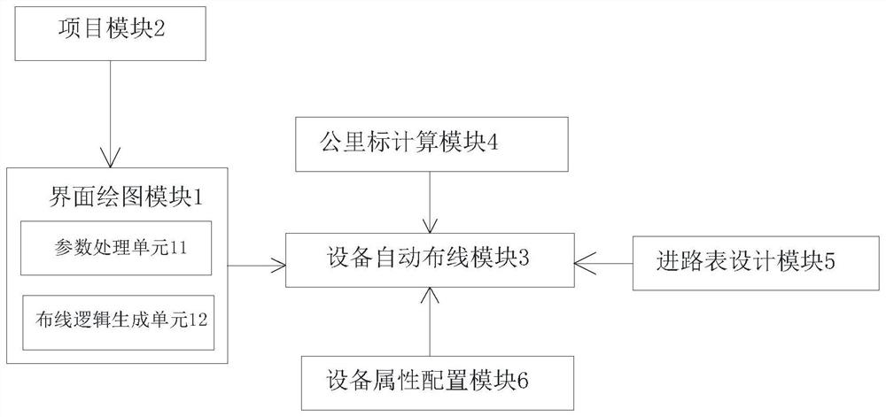 Rail transit line automatic wiring method and system