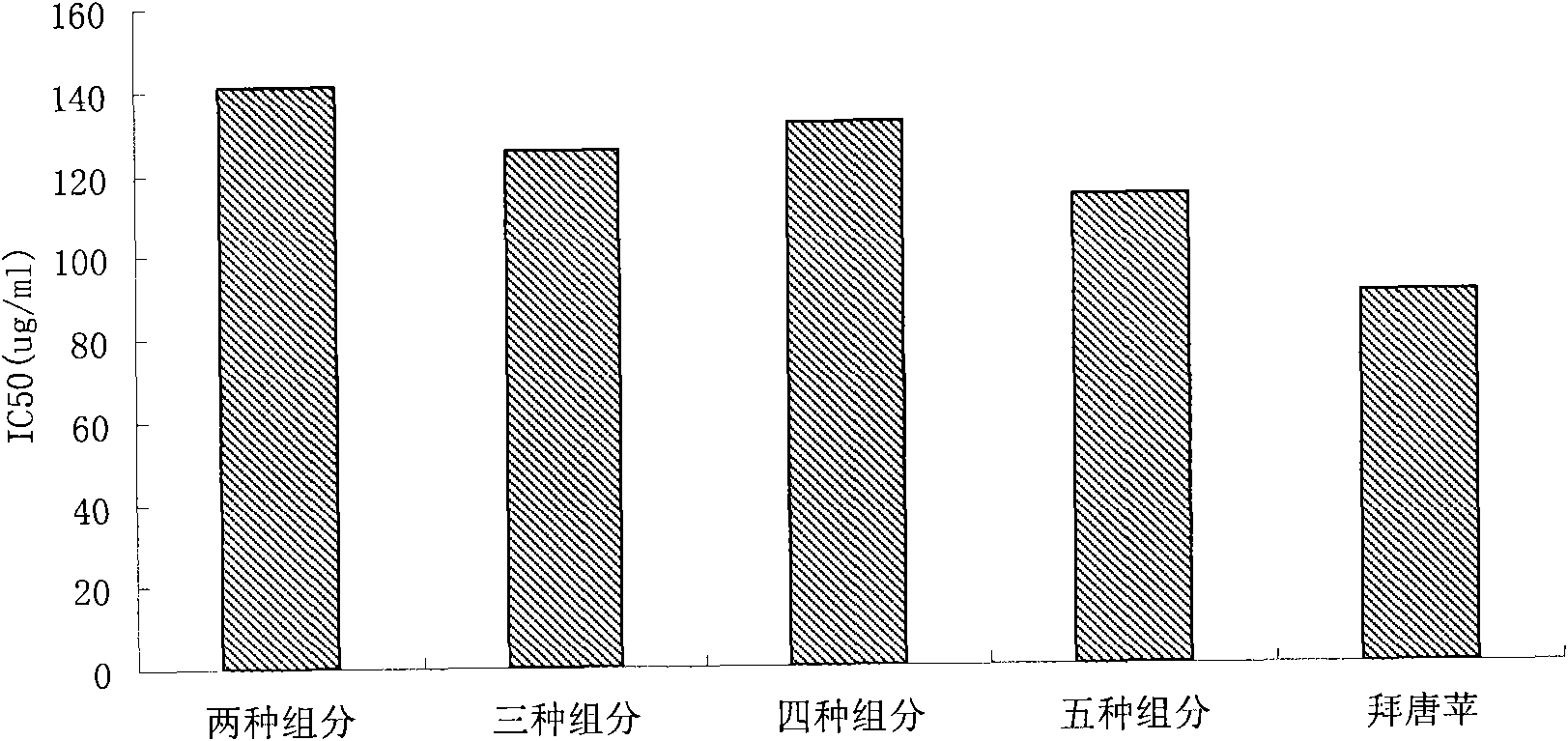 Drug composition for preventing and curing diabetes mellitus