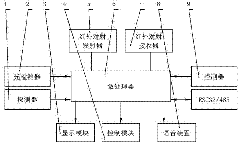Electricity-saving anti-theft control system and control method for intelligent lighting in classroom