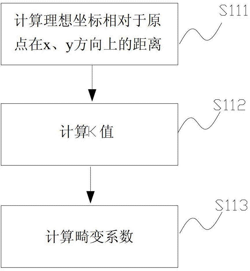 Method and device for correcting image barrel distortion and image processing device