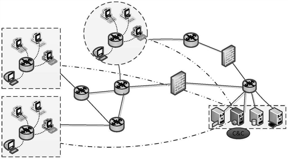 Unstructured P2P botnet detection method and device based on SAW community discovery
