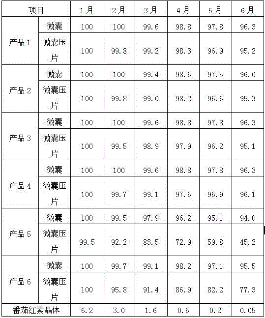 Pressure-proof lycopene microcapsule and preparation method thereof