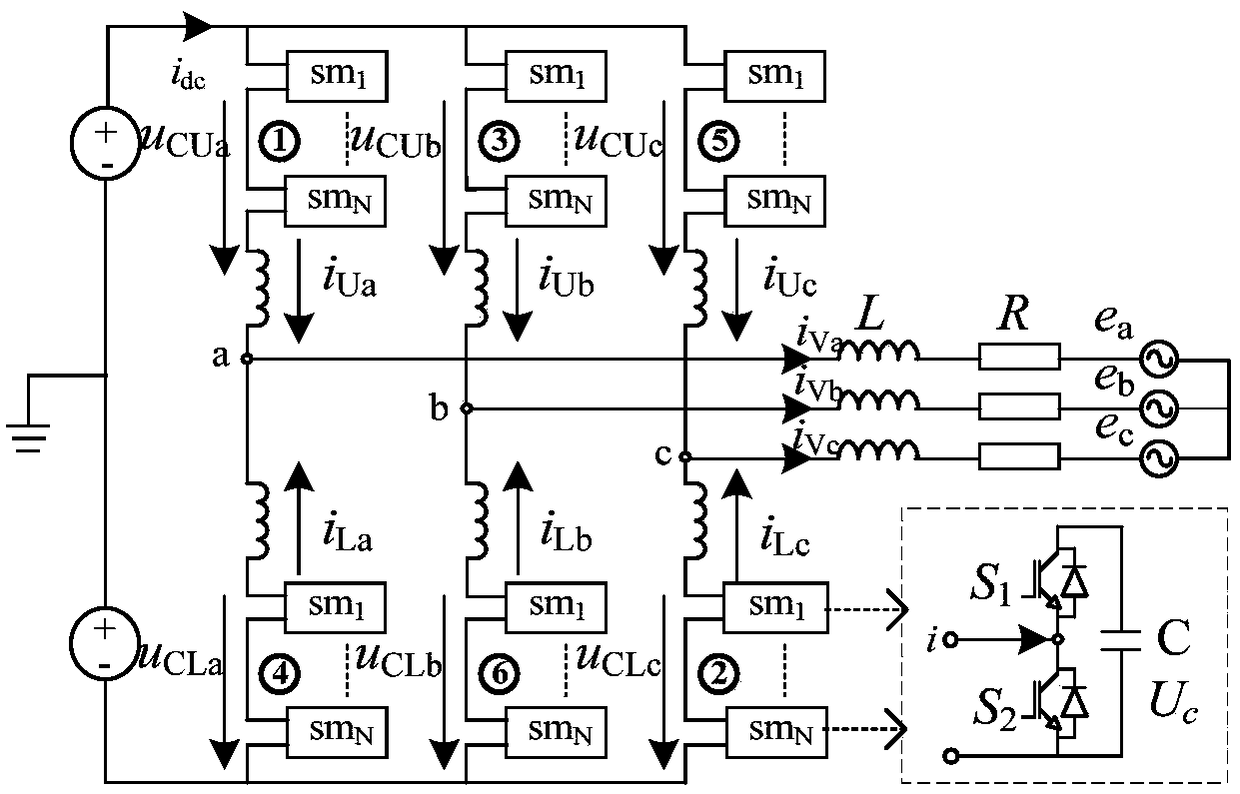 Adaptive passive pi control method for grid-connected inverter system based on mmc